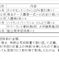 ヤフオク・メルカリでの株主優待売却実績