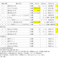 2024年6月銘柄の株主優待取得結果