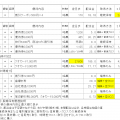 2024年5月権利銘柄の株主優待取得結果