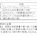 2024年6月株主優待売却実績