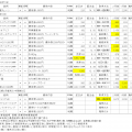 2024年8月権利銘柄の株主優待取得結果