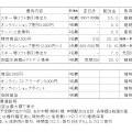 2024年7月権利銘柄の株主優待取得結果