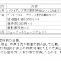 2024年9月の株主優待売却結果