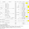 2024年12月権利銘柄の株主優待取得結果