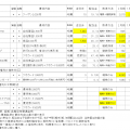 2024年11月権利銘柄の株主優待取得結果