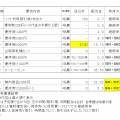 2025年1月の株主優待取得結果